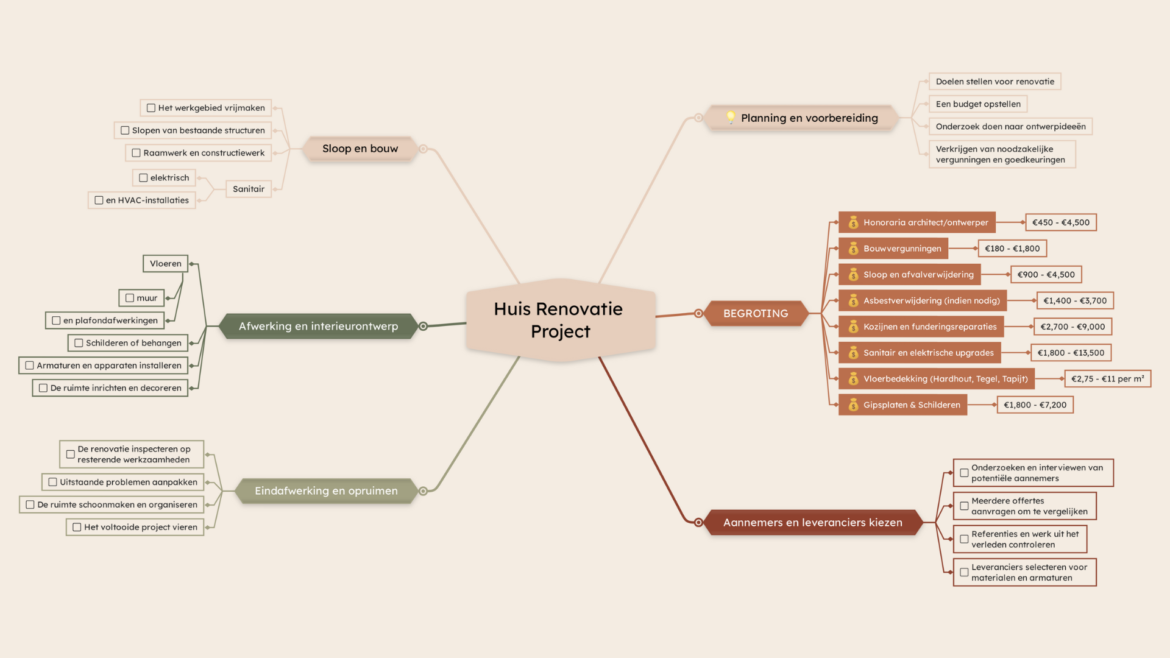 Hoe je een stressvrije huisrenovatie plant met mindmapping